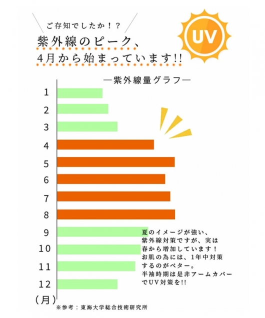UVカット99.9%リボンモチーフ晴雨兼用日傘