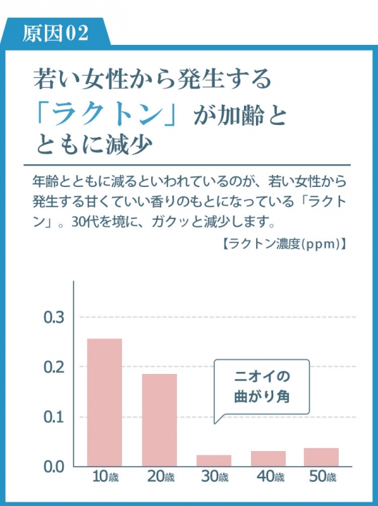 レディース 大人 上品 匂リッチクリーム30g nio-001｜レディース